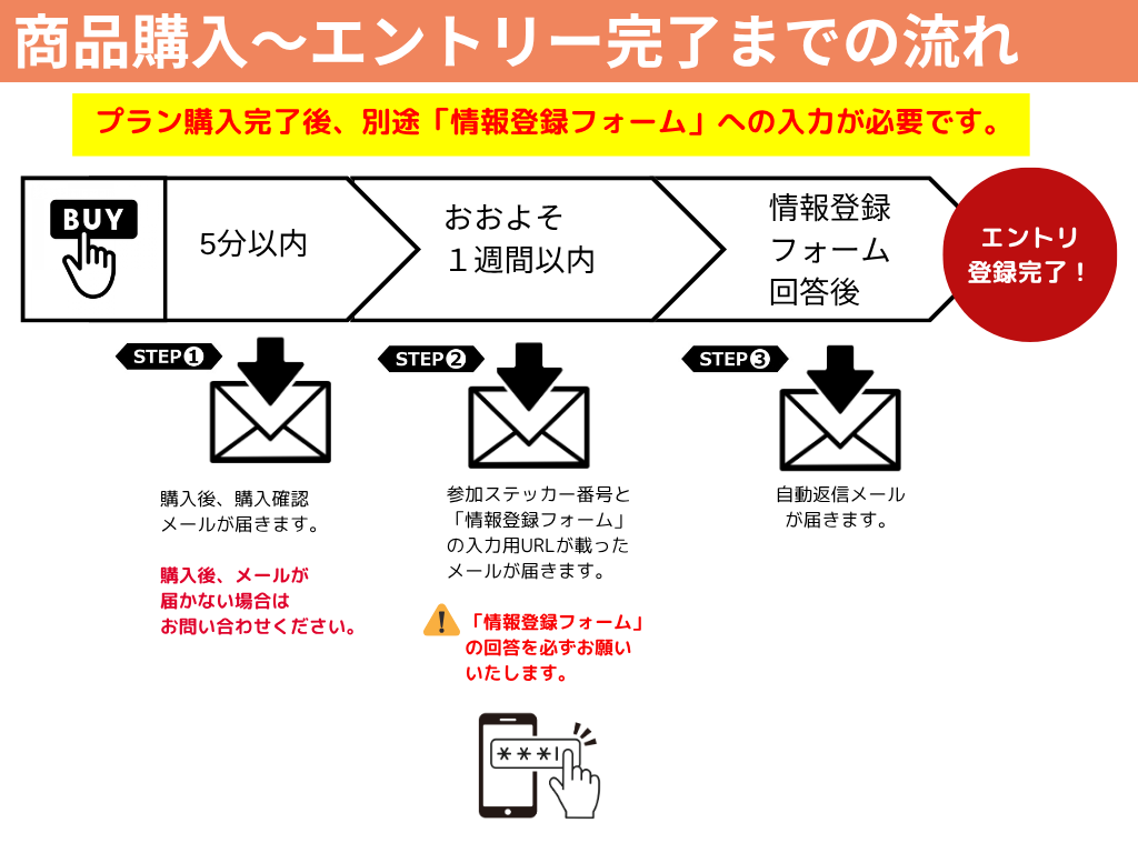 【限定1,000名】GATR2026エントリープラン