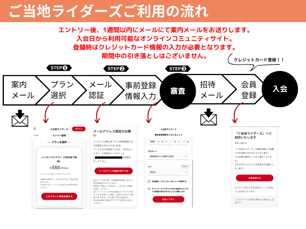 【限定1,000名】GATR2026エントリープラン