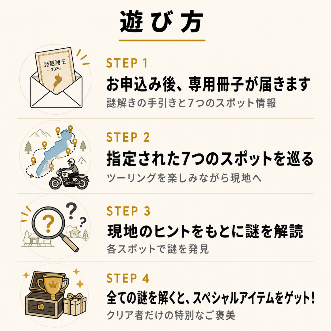 琵琶湖王の遊び方 STEP1〜4