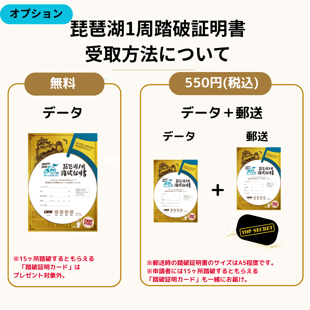 琵琶湖1周踏破証明書 受取方法