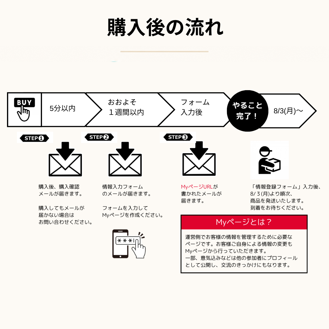 エントリー】CBTR2026エントリープラン – ご当地ツーリング