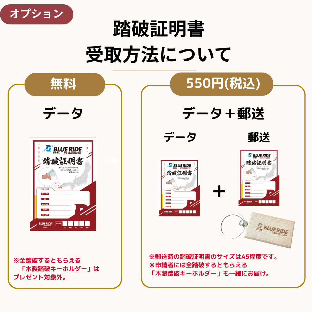 【Wエントリー】BLUERIDE 神奈川 東京＆BLUERIDE 山口エントリープラン（各先着1,000名限定）